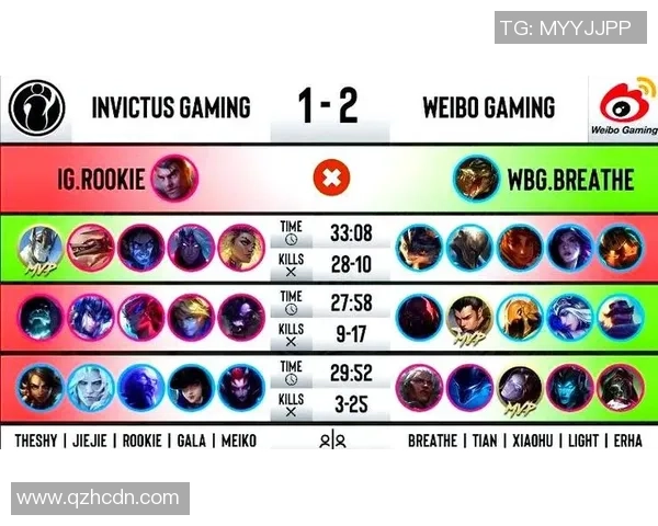 英雄联盟焦点分析：IG战队的技术策略与战术创新探讨